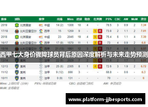 西甲七大身价骤降球员背后原因深度解析与未来走势预测