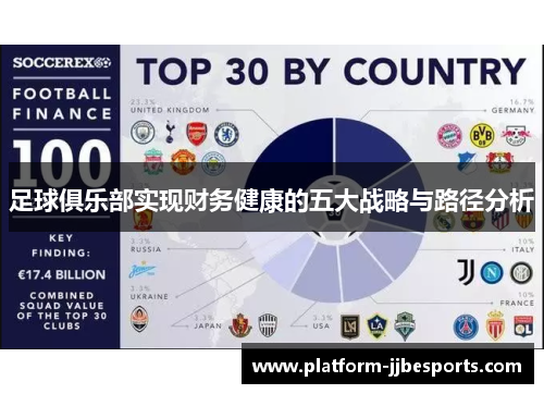 足球俱乐部实现财务健康的五大战略与路径分析
