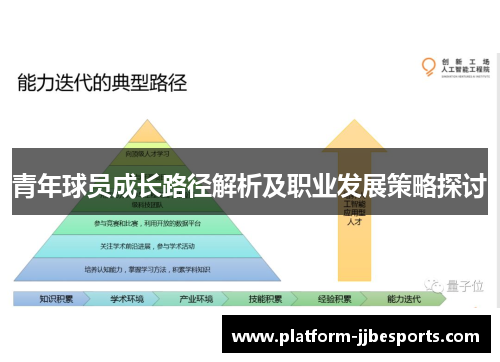 青年球员成长路径解析及职业发展策略探讨