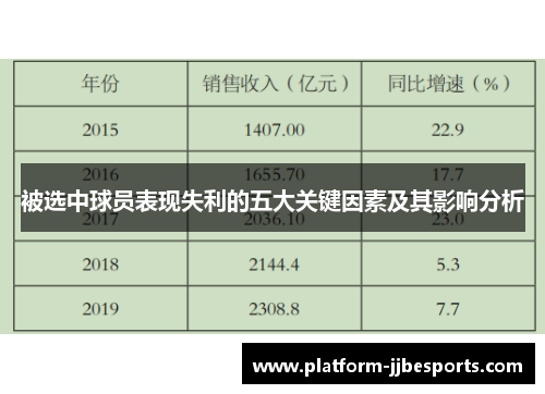 被选中球员表现失利的五大关键因素及其影响分析
