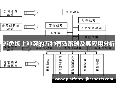 避免场上冲突的五种有效策略及其应用分析 避免场上冲突的五种有效策略及其应用分析